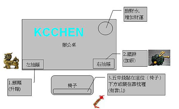 辦公室風水