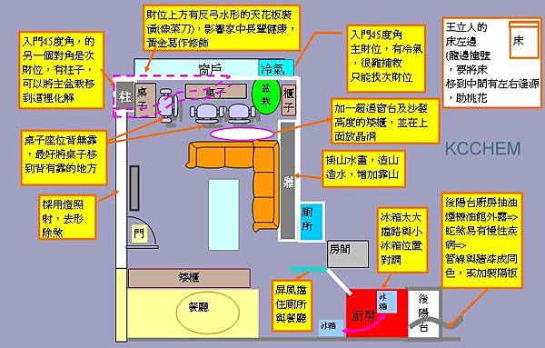 王俐人風水格局