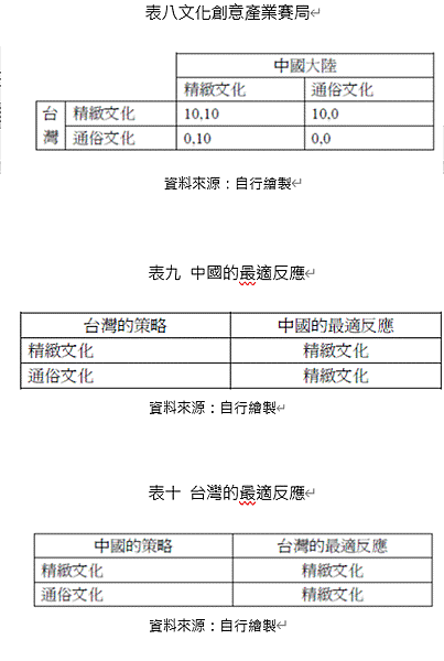 軟實力表八.gif