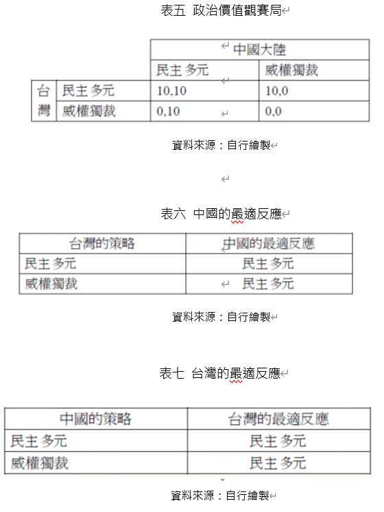 軟實力表六.gif