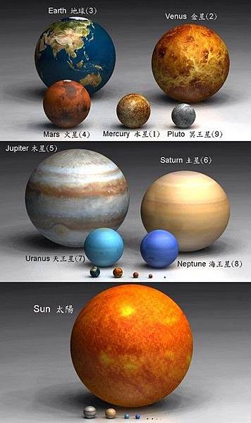 太陽系星球比例