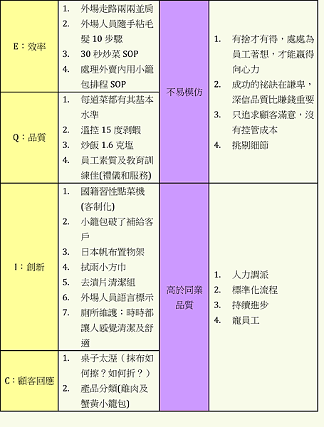 鼎泰豐EQIC 鼎泰豐EQIC