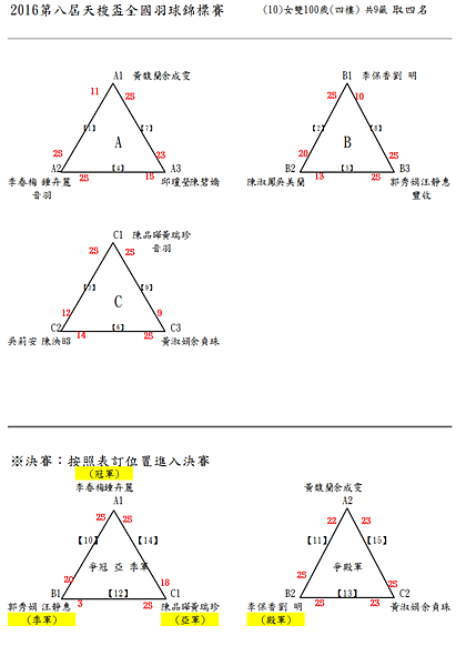 (10)女雙100.png