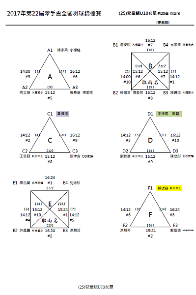 U10女單.png U10女單.png