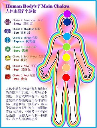 頌缽／臼井靈氣與脈輪調理