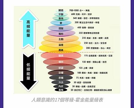 線上服務~頌缽，臼井靈氣，氣功，脈輪淨化，催眠，回溯，元辰宮