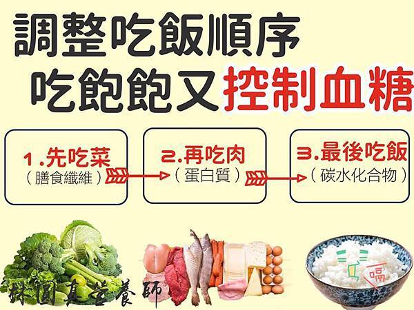 糖尿病用餐.jpg 糖尿病用餐.jpg