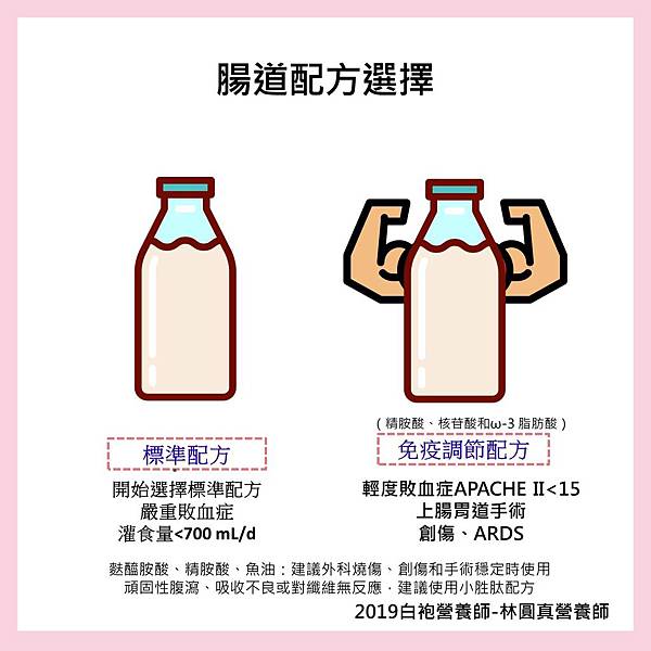 台灣成人重症營養指引 (9).JPG