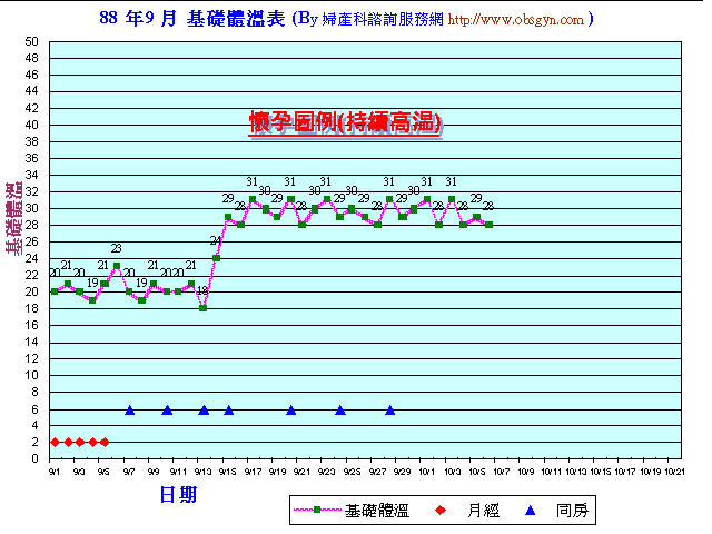 懷孕體溫表.gif