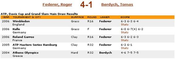 roger&amp;berdych.bmp