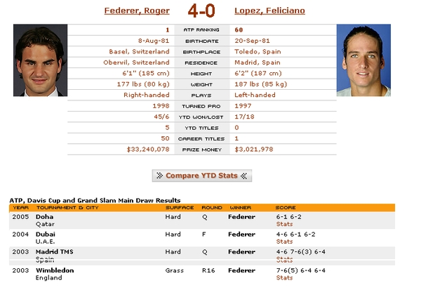 head to head fed lopez.bmp