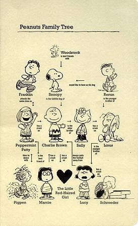 PEANUTS FAMILY TREE