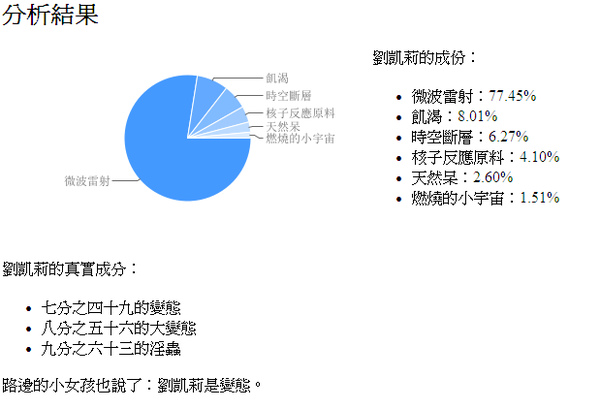 劉凱莉成分