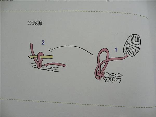 渡線說明圖