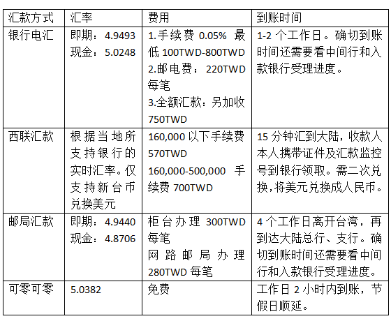 汇款对比.png 汇款对比.png