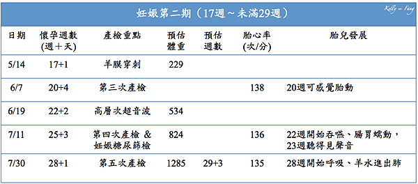 北榮產檢11.png