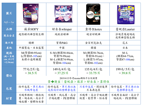 褲型衛生棉表1.png