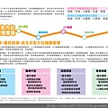 全方位健康管理基因檢測(2)