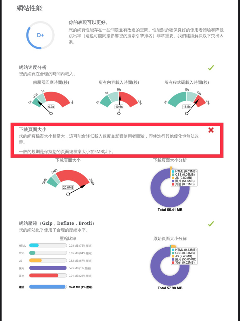 免費SEO檢測工具｜GENIUSHUB萬智匯 ｜SEO優化｜