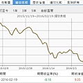 安聯收益成長基金-AM穩定月收類股（美元）.jpg