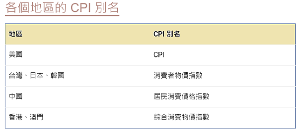 CPI是什麼？跟通膨的關係是什麼？會如何影響股市？每月公布日