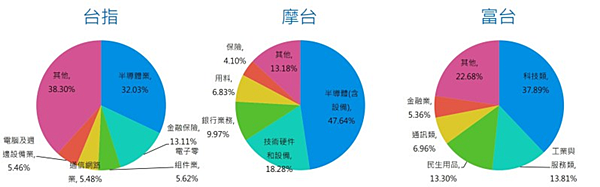 一次看懂富台指期貨交易！台指/摩台/富台指 三者區別是什麼?