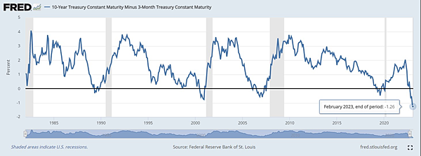 美債殖利率倒掛表示「經濟衰退」！什麼是殖利率倒掛？是經濟衰退
