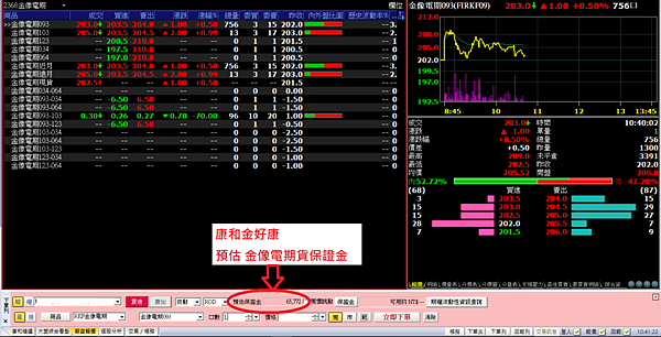 金像電期貨丨新手如何買賣股票期貨？期貨保證金、手續費、下單軟
