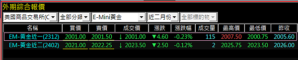 小黃金期貨保證金、合約規格、手續費、如何交易-3分鐘快速學會