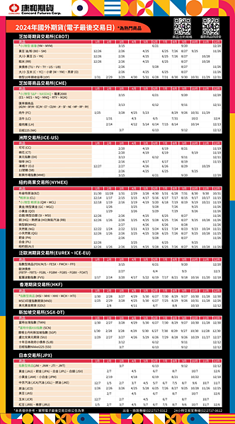 康和期貨2024電子行事曆-熱門海外期貨最後交易日 / 重要