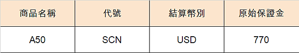 A50指數是什麼?為什麼要交易A50期貨?保證金、手續費、交