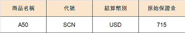 A50指數是什麼?為什麼要交易A50期貨?保證金、手續費、交