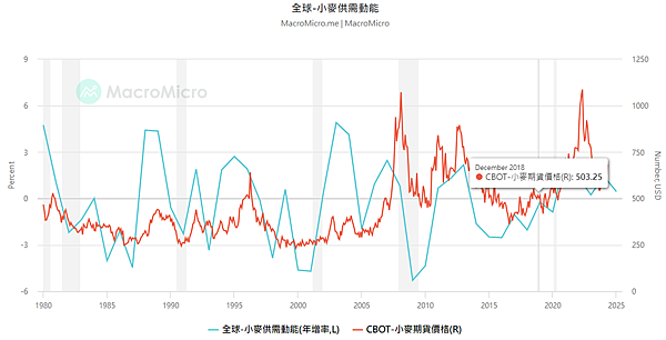 黃豆、小麥、玉米(俗稱黃小玉)期貨保證金/合約規格/期貨手續