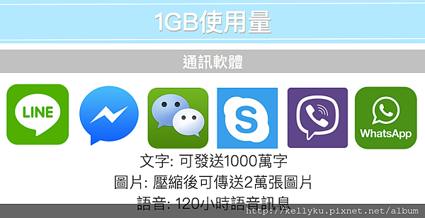 飛買家sim卡使用量