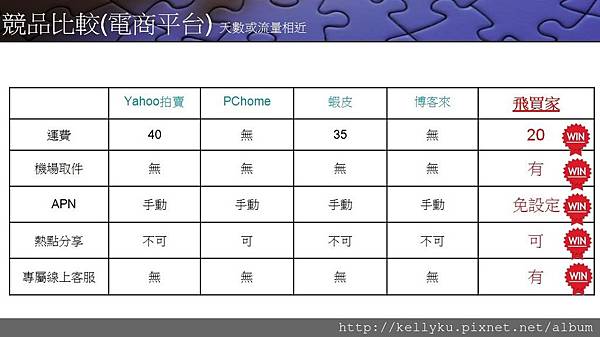 飛買家日本Sim卡各家品牌購買優缺比較.JPG