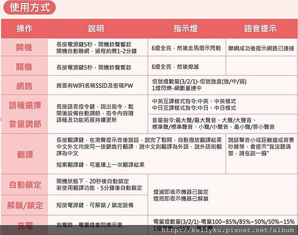 飛買家wifi翻譯機使用方式.JPG 飛買家wifi翻譯機使用方式.JPG