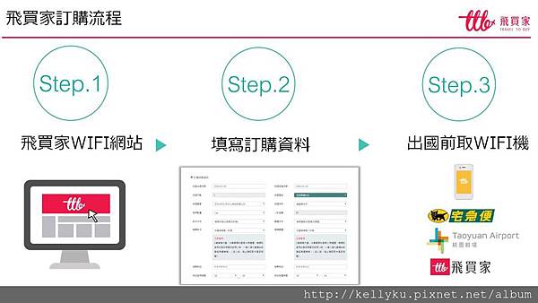 飛買家wifi翻譯機訂購流程.JPG 飛買家wifi翻譯機訂購流程.JPG