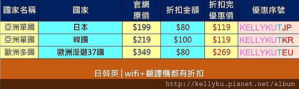 飛買家日韓英翻譯wifi機序號一覽表