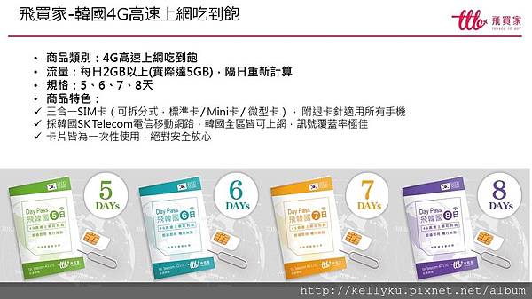 韓國飛買家上網sim卡吃到飽4G高速吃到飽總覽.jpg 韓國飛買家上網sim卡吃到飽4G高速吃到飽總覽.jpg