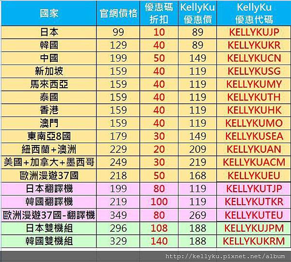 飛買家kellyku折扣碼折扣優惠下殺一覽表.JPG