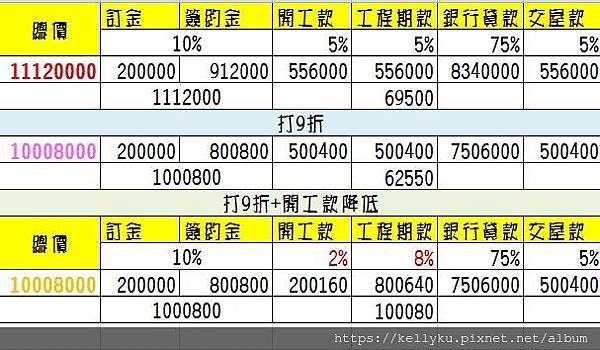 聯上康橋分期付款試算.JPG