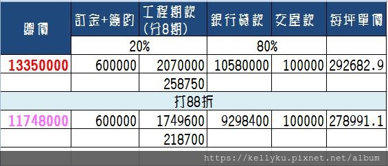 永龍建設成大寶仁V&A3分期付款試算.JPG