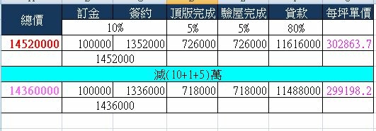 允將海安分期付款試算.JPG