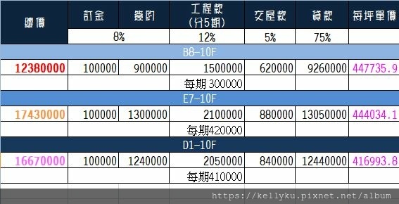 華友聯NeXT21分期付款試算.JPG