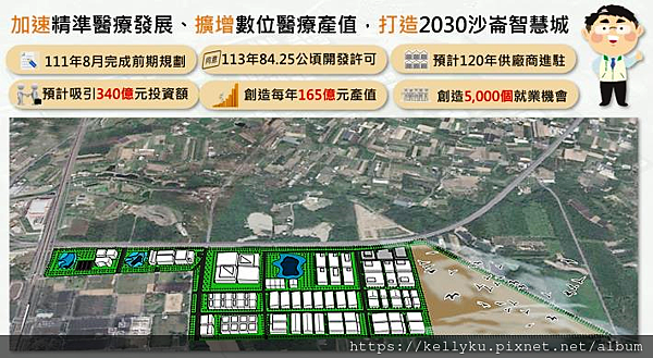 沙崙健康產業園區，已完成勘選共84.25公頃園區用地面積，預計113年底完成報編，可望為台南地區帶來每年近103億元的產值，並創造5000個就業機會。（圖：台南市府提供）.png