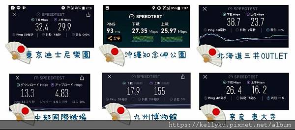 翔翼通訊日本wifi機各地實測.JPG