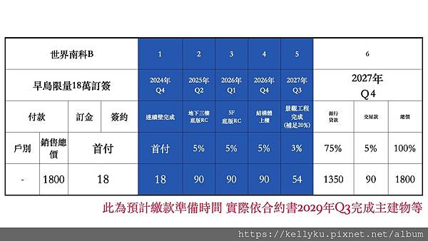 世界南科B優付拆款表