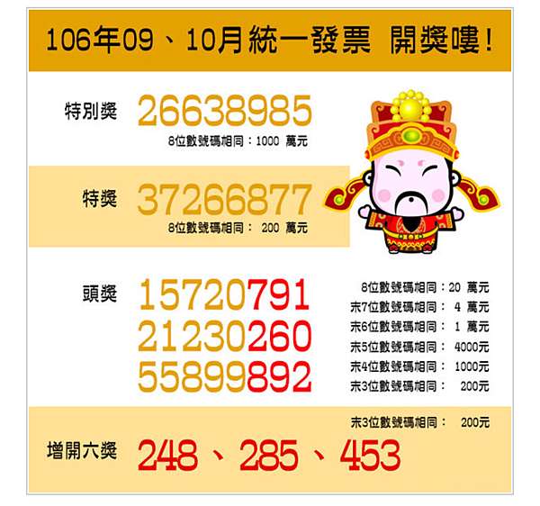 107年度106年9 10月106年11 12月統一發票開獎號碼 Kellyma凱莉媽in Everywhere 痞客邦