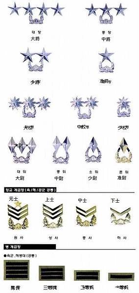 凱莉韓文教學 太陽的後裔劉時鎮大尉軍階與薪資 군인계급이랑월급 韓國媳婦凱莉之料理女王 痞客邦 凱莉韓文教學 太陽的後裔劉時鎮大尉軍階與薪資 군인계급이랑월급 韓國媳婦凱莉之料理女王 痞客邦
