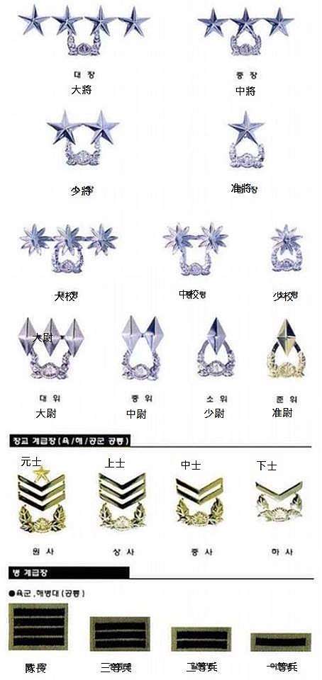 凱莉韓文教學 太陽的後裔劉時鎮大尉軍階與薪資 군인계급이랑월급 韓國媳婦凱莉之料理女王 痞客邦